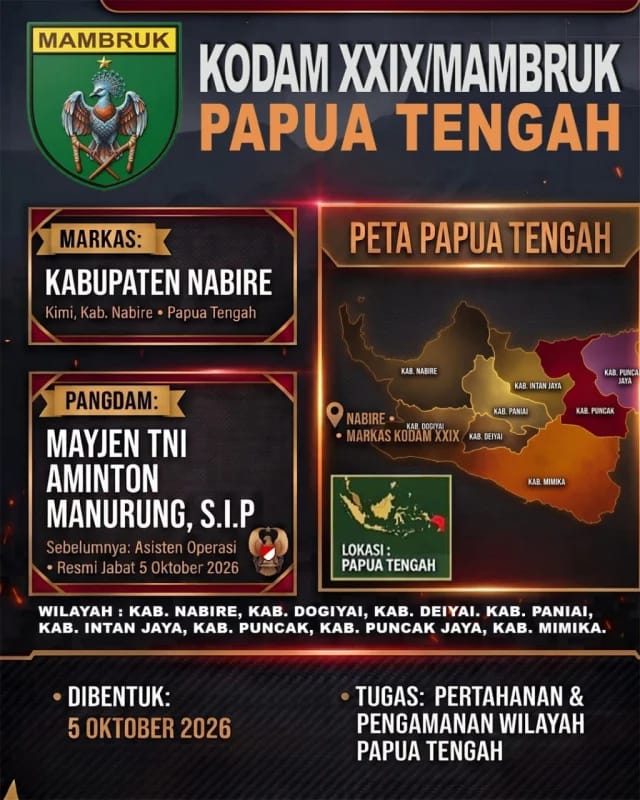 KODAM XXIX/MAMBRUK RESMI DILUNCURKAN DI PAPUA TENGAH, MENEGASKAN KEHADIRAN NEGARA UNTUK WARGA